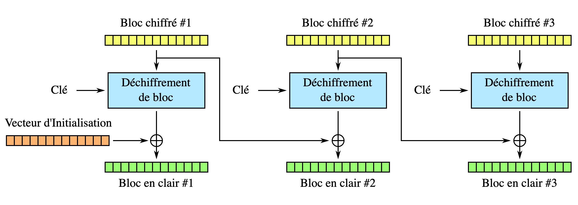 CBC decryption