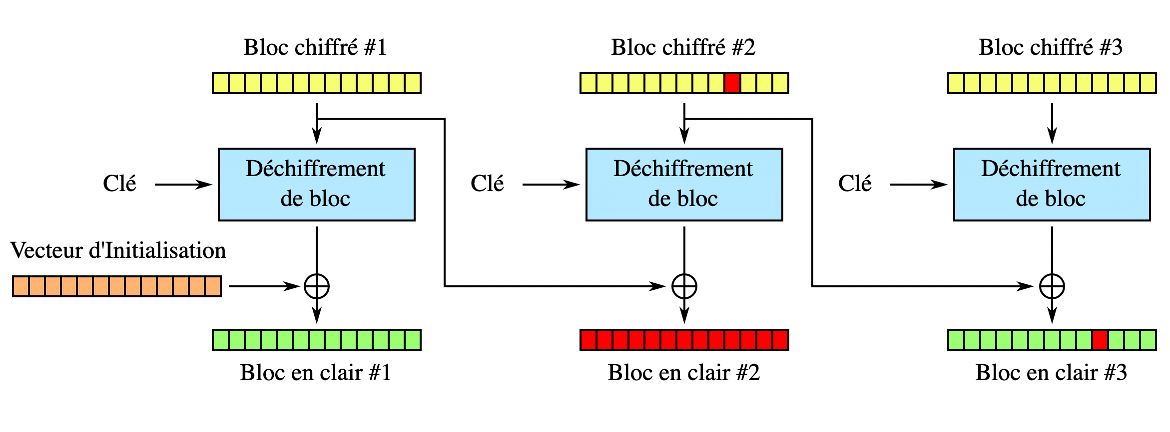 CBC decryption attack